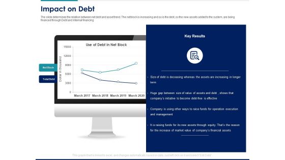 Managing Organization Finance Impact On Debt Ppt Gallery Diagrams PDF