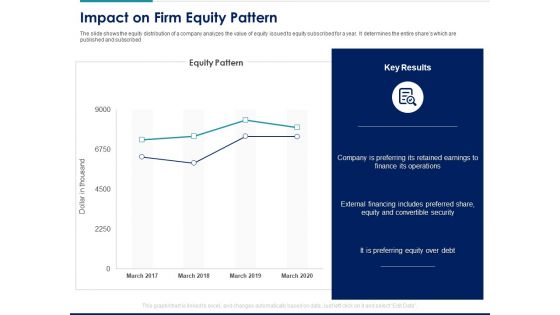 Managing Organization Finance Impact On Firm Equity Pattern Ppt Professional Grid PDF Managing Organization Finance Impact On Firm Equity Pattern Ppt Professional Grid PDF