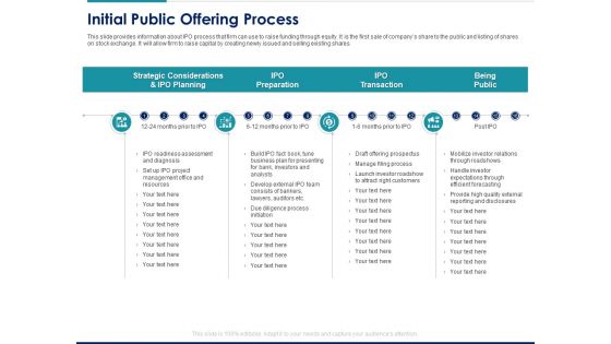 Managing Organization Finance Initial Public Offering Process Ppt Ideas Topics PDF