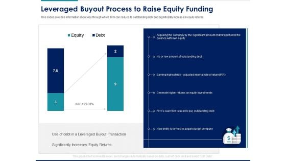 Managing Organization Finance Leveraged Buyout Process To Raise Equity Funding Ppt Slides Clipart Images PDF