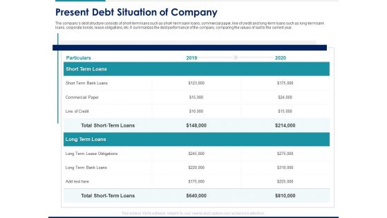 Managing Organization Finance Present Debt Situation Of Company Ppt Icon Visual Aids PDF