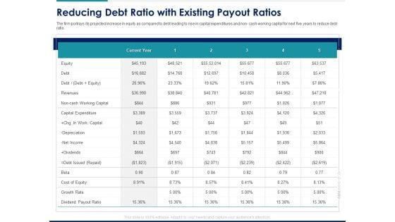 Managing Organization Finance Reducing Debt Ratio With Existing Payout Ratios Ppt Pictures Infographic Template PDF