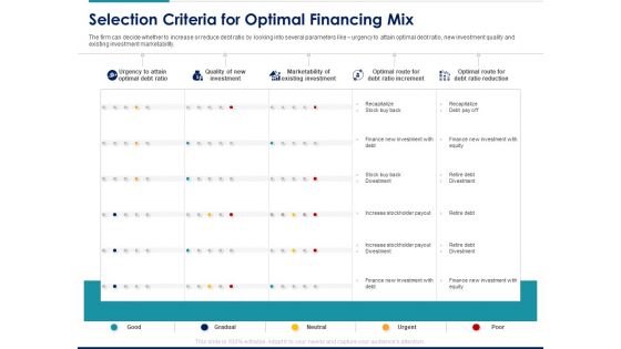 Managing Organization Finance Selection Criteria For Optimal Financing Mix Ppt File Templates PDF