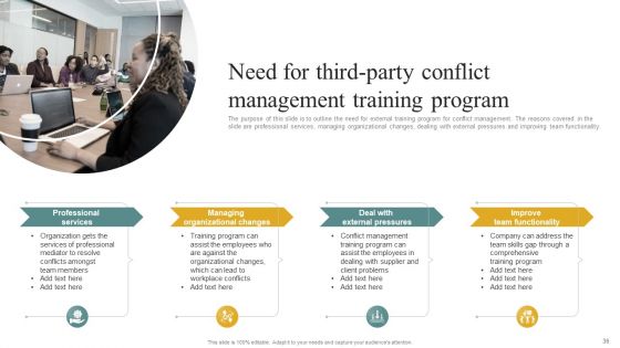 Managing Organizational Conflicts To Boost Workforce Productivity And Motivation Ppt PowerPoint Presentation Complete Deck With Slides