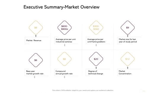 Managing Portfolio Growth Options Executive Summary Market Overview Ppt Outline Example Introduction PDF Managing Portfolio Growth Options Executive Summary Market Overview Ppt Outline Example Introduction PDF