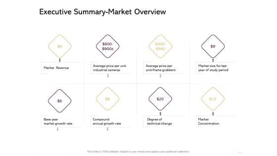 Managing Portfolio Growth Options Executive Summary Market Overview Ppt Outline Example Introduction PDF