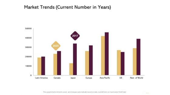 Managing Portfolio Growth Options Market Trends Current Number In Years Slides PDF