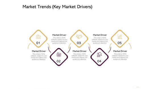 Managing Portfolio Growth Options Market Trends Key Market Drivers Inspiration PDF
