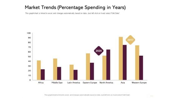 Managing Portfolio Growth Options Market Trends Percentage Spending In Years Microsoft PDF