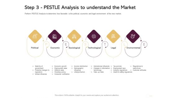 Managing Portfolio Growth Options Step 3 Pestle Analysis To Understand The Market Structure PDF Managing Portfolio Growth Options Step 3 Pestle Analysis To Understand The Market Structure PDF