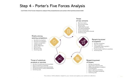 Managing Portfolio Growth Options Step 4 Porters Five Forces Analysis Ppt Styles Pictures PDF