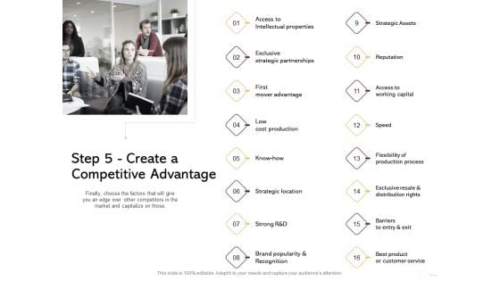 Managing Portfolio Growth Options Step 5 Create A Competitive Advantage Slides PDF