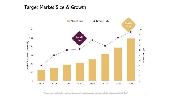 Managing Portfolio Growth Options Target Market Size And Growth Rate Inspiration PDF