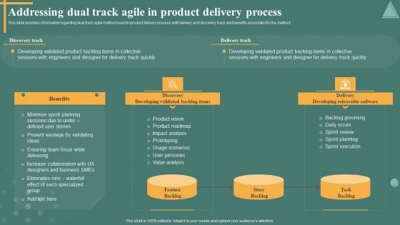 Managing Product Discovery Process And Techniques Addressing Dual Track Agile In Product Delivery Process Template PDF Managing Product Discovery Process And Techniques Addressing Dual Track Agile In Product Delivery Process Template PDF