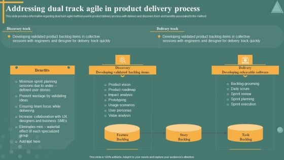 Managing Product Discovery Process And Techniques Addressing Dual Track Agile In Product Delivery Process Template PDF