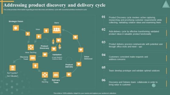 Managing Product Discovery Process And Techniques Addressing Product Discovery And Delivery Cycle Brochure PDF Managing Product Discovery Process And Techniques Addressing Product Discovery And Delivery Cycle Brochure PDF