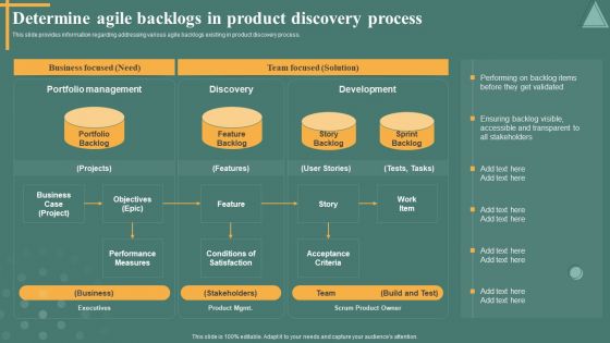 Managing Product Discovery Process And Techniques Determine Agile Backlogs In Product Brochure PDF