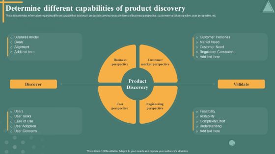 Managing Product Discovery Process And Techniques Determine Different Capabilities Of Product Diagrams PDF