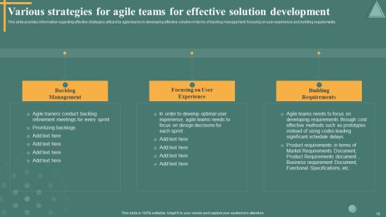 Managing Product Discovery Process And Techniques Ppt PowerPoint Presentation Complete Deck With Slides Slide19