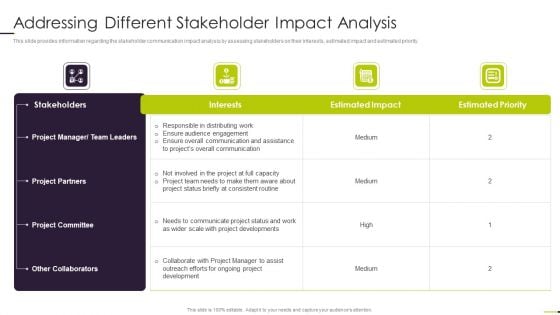 Managing Project Communication Addressing Different Stakeholder Impact Analysis Topics PDF