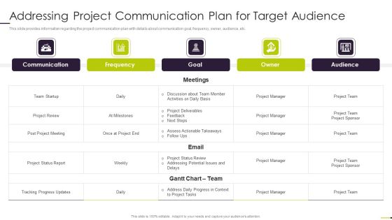 Managing Project Communication Addressing Project Communication Plan For Target Audience Cont Brochure PDF Slide02