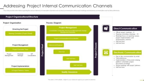 Managing Project Communication Addressing Project Internal Communication Channels Themes PDF Managing Project Communication Addressing Project Internal Communication Channels Themes PDF
