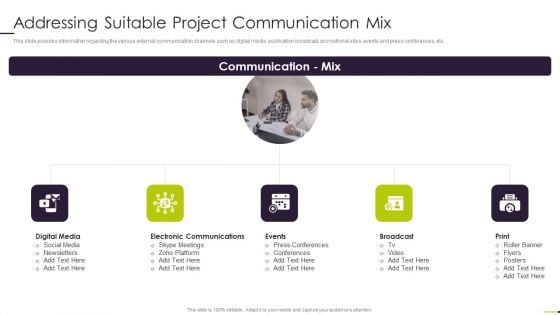 Managing Project Communication Addressing Suitable Project Communication Mix Infographics PDF Managing Project Communication Addressing Suitable Project Communication Mix Infographics PDF