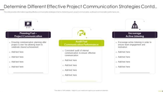 Managing Project Communication Determine Different Effective Project Communication Strategies Contd Diagrams PDF Managing Project Communication Determine Different Effective Project Communication Strategies Contd Diagrams PDF