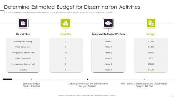 Managing Project Communication Determine Estimated Budget For Dissemination Activities Themes PDF