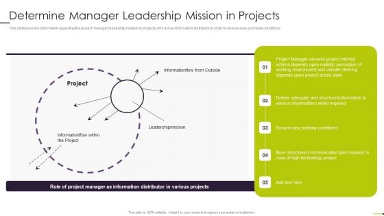 Managing Project Communication Determine Manager Leadership Mission In Projects Professional PDF