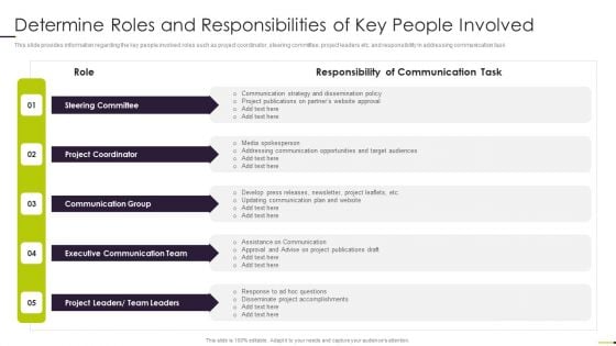 Managing Project Communication Determine Roles And Responsibilities Of Key People Involved Structure PDF