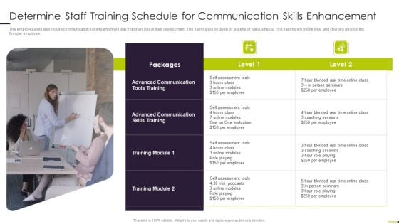 Managing Project Communication Determine Staff Training Schedule For Communication Skills Enhancement Inspiration PDF