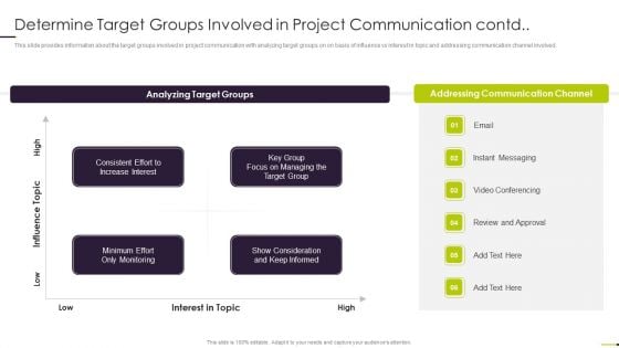 Managing Project Communication Determine Target Groups Involved In Project Communication Contd Inspiration PDF
