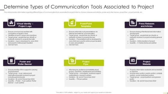 Managing Project Communication Determine Types Of Communication Tools Associated To Project Elements PDF Managing Project Communication Determine Types Of Communication Tools Associated To Project Elements PDF
