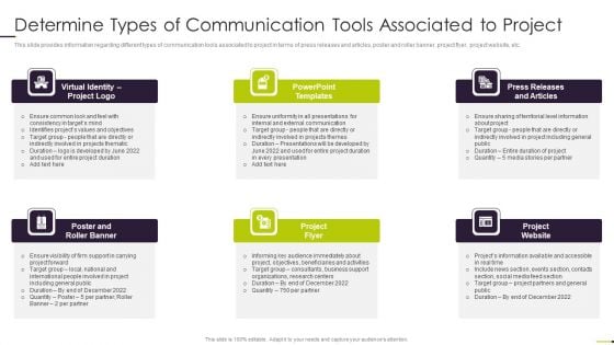 Managing Project Communication Determine Types Of Communication Tools Associated To Project Elements PDF