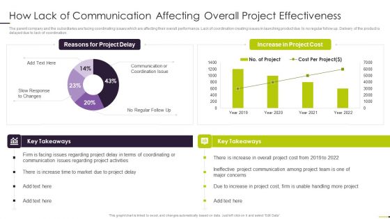 Managing Project Communication How Lack Of Communication Affecting Overall Project Effectiveness Infographics PDF