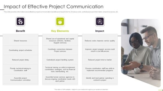 Managing Project Communication Impact Of Effective Project Communication Brochure PDF Managing Project Communication Impact Of Effective Project Communication Brochure PDF