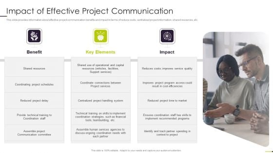 Managing Project Communication Impact Of Effective Project Communication Brochure PDF