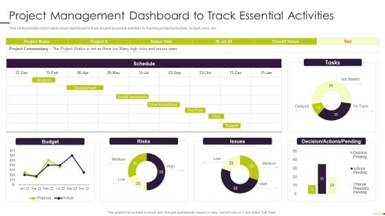 Managing Project Communication Project Management Dashboard To Track Essential Activities Inspiration PDF