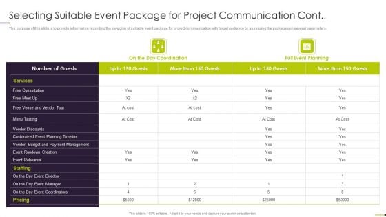 Managing Project Communication Selecting Suitable Event Package For Project Communication Cont Summary PDF