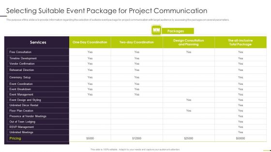 Managing Project Communication Selecting Suitable Event Package For Project Communication Cont Summary PDF