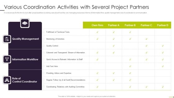 Managing Project Communication Various Coordination Activities With Several Project Partners Icons PDF