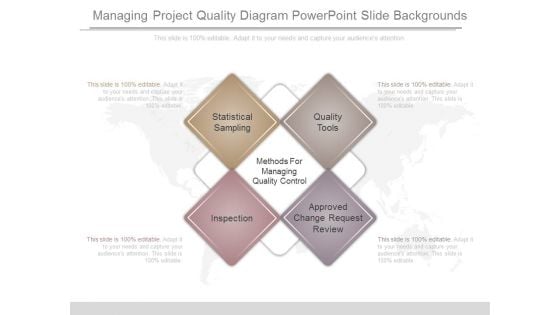 Managing Project Quality Diagram Powerpoint Slide Backgrounds