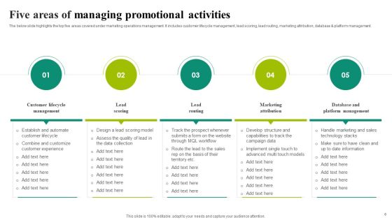 Managing Promotional Activities Ppt PowerPoint Presentation Complete Deck With Slides Slide06