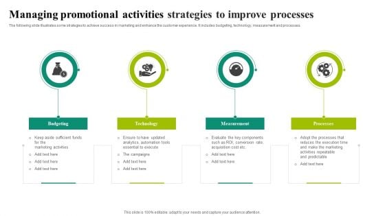 Managing Promotional Activities Strategies To Improve Processes Information PDF Managing Promotional Activities Strategies To Improve Processes Information PDF