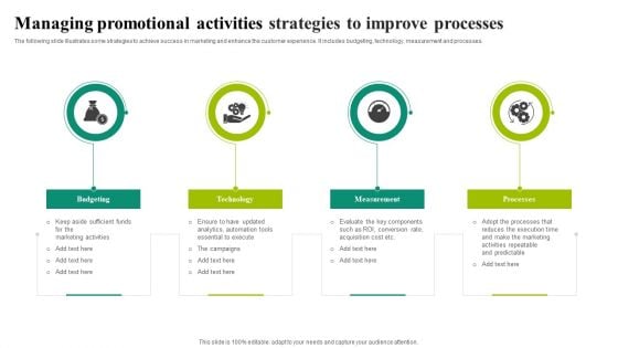 Managing Promotional Activities Strategies To Improve Processes Information PDF