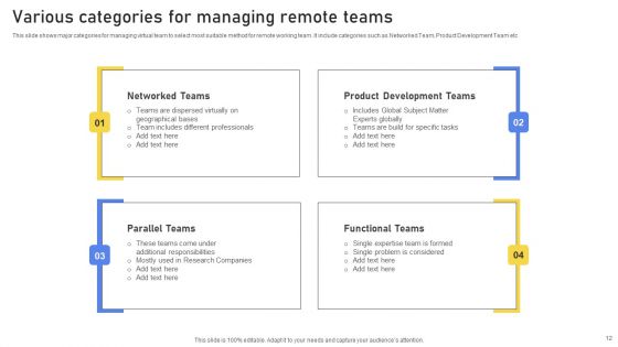 Managing Remote Teams Ppt PowerPoint Presentation Complete Deck With Slides