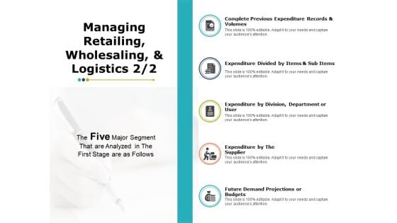 Managing Retailing Wholesaling And Logistics Business Ppt PowerPoint Presentation Model Background