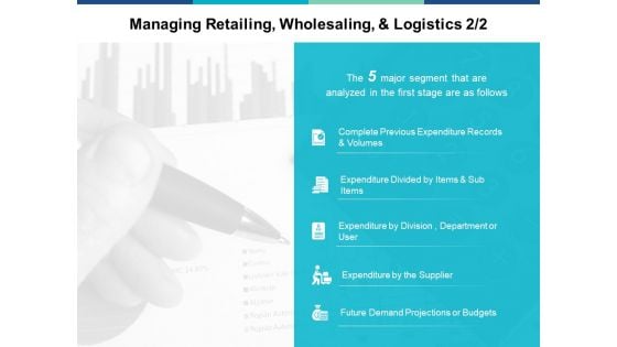 Managing Retailing Wholesaling And Logistics Strategy Ppt PowerPoint Presentation Ideas Background