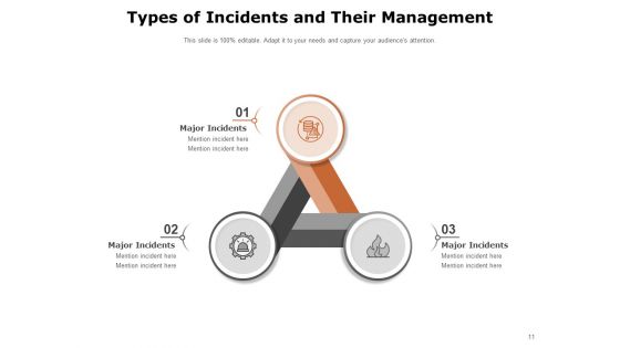 Managing Security Incidents Management Magnifying Glass Process Ppt PowerPoint Presentation Complete Deck